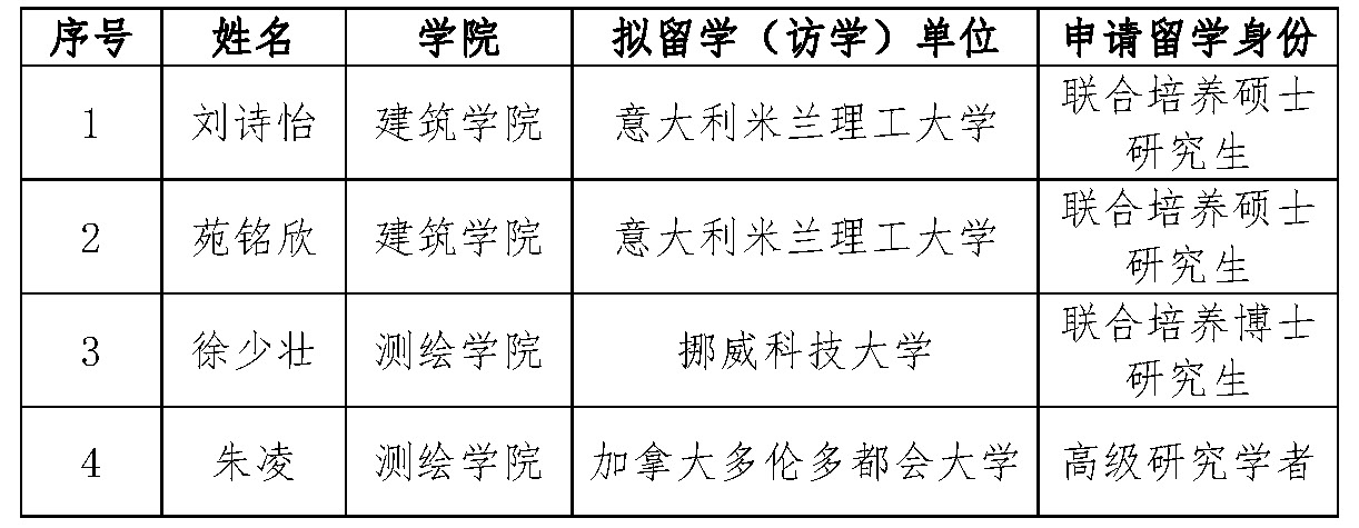 2026年创新型人才国际合作培养项目（第三批）推荐名单公示.jpg